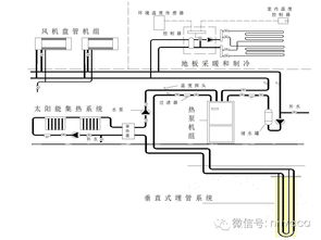 供热生活常识(供热基本知识)