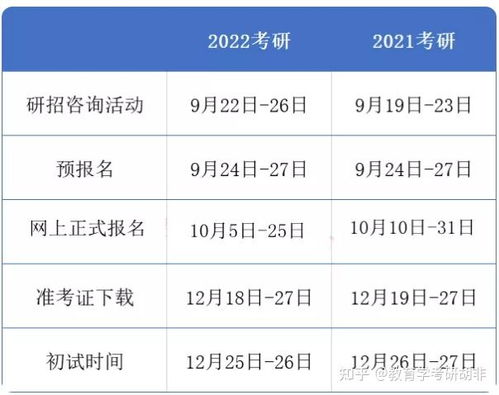 学科英语考研 22考研15大招生政策要点 不容忽视