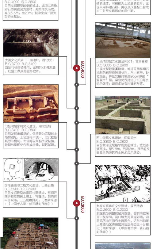 什么是生土建筑