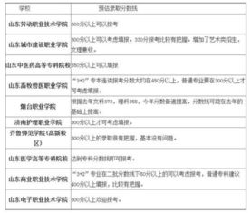 如果高考290多分，生物这科不错，有什么好专业选？有什么学校选？