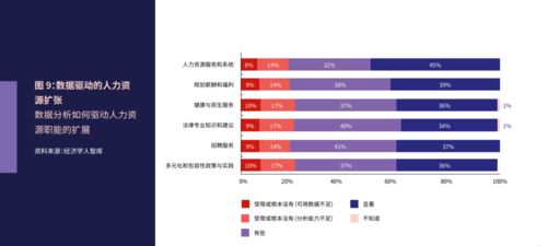 三大关键趋势,塑造未来的科技招聘