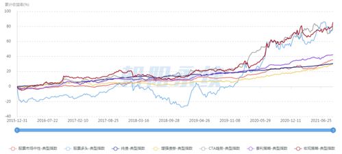 在投资市场中,股票市场中性策略到底是什么意思?