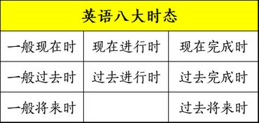 2019中考英语语法大全 8大时态一篇全搞定,初一到初三都能用