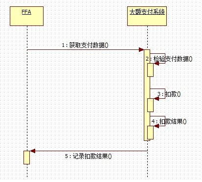 大额支付系统处理什么支付业务?