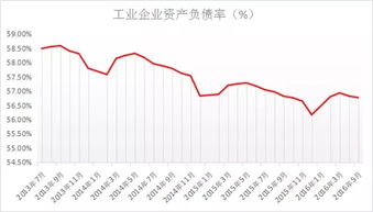 到底什么是供给侧结构性改革