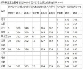 买传媒股票时怎么看市盈率市净率