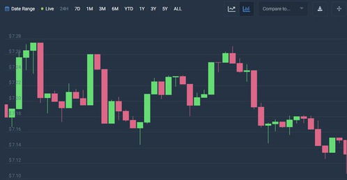 link行情分析、chainlink今日行情