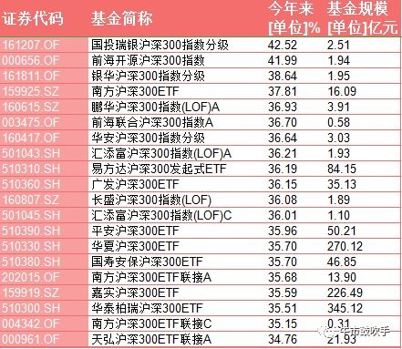 广发沪深300指数基金怎么样