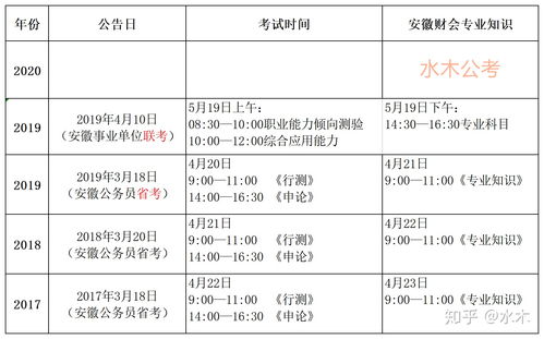 公务员财会类专业知识