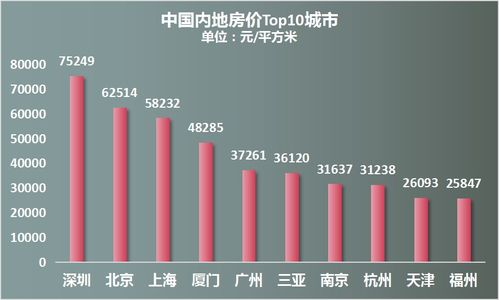 通过甚么方法让QwtPainter再qwtPlot上画图呢