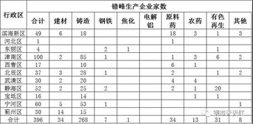 广西钢铁生产企业名单?