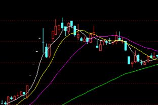 股票的布林线是那条?怎么看这条线?谢谢