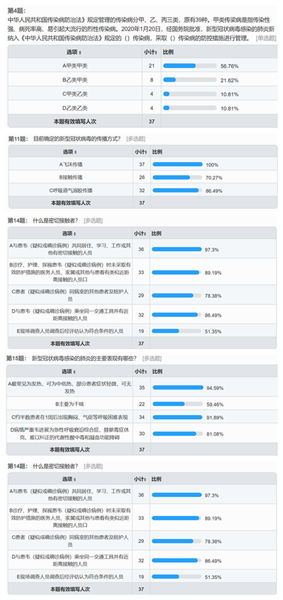 新冠肺炎疫情防控知识考试题