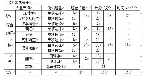 上海试卷结构及说明