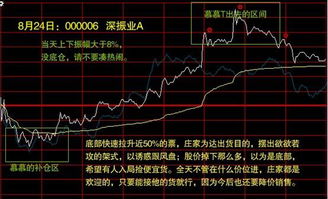 为什么在急跌的时候股票卖不出去