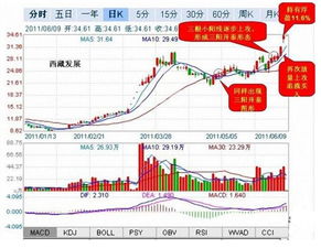 邯郸钢铁五根小阳线，貌似可以买入？