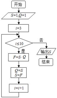 已知扇形的圆心角为60 .其弧长为2π.则此扇形的面积为6π. 题目和参考答案 青夏教育精英家教网 