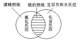 如右图.请你用图示的方法表示两个概念之间的关系.并举例说明. 题目和参考答案 青夏教育精英家教网 