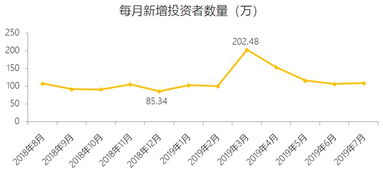 股市中所说的第一季度、第二季度、第三季度、第四季度分别是从几月到几月？