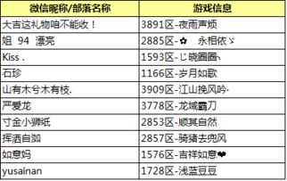 恭喜你获奖了 8888元宝 情侣称号速领