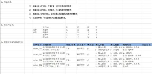 软件的测试用例怎么写？一个成品软件 怎么写它的整体的测试用例啊？？？急。。。