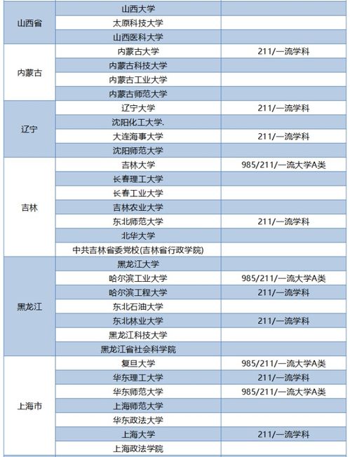 社会工作 社会学专业考研指南来了