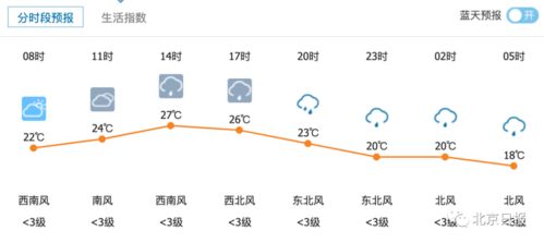 抓紧回家 北京发布冰雹 雷电黄警,这几区注意