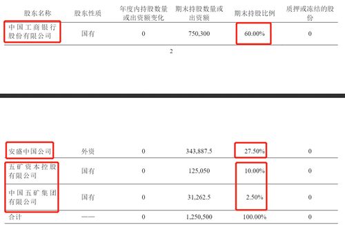 工银安盛股东都有哪些？工商银行是工银安盛股东里面最大的嘛？