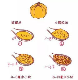 孩子说话晚 口齿不清,竟然和 吃 有关