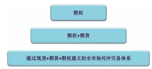 上证50ETF期权分仓交易平台有哪些 分仓平台如何辨别真假