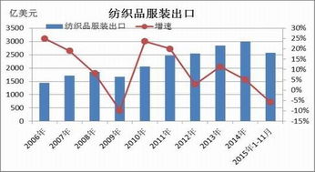 荣盛石化：原料和加工是PTA成本的主要影响因素