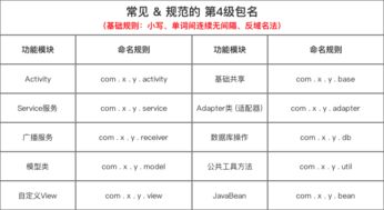 一份全面 详细的Android代码命名规范