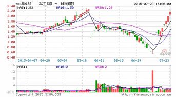 军工b基金停牌折算 会对其有什么正面负面影响吗，是不是停牌这几天收益就没有了？