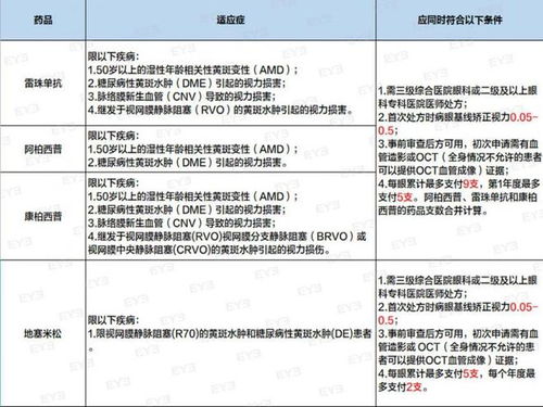 考务科查重常见问题解答