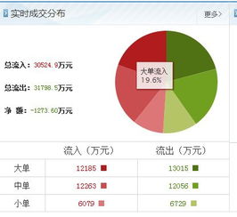 中航动控这只股怎样?明天该如何操作?谢谢!