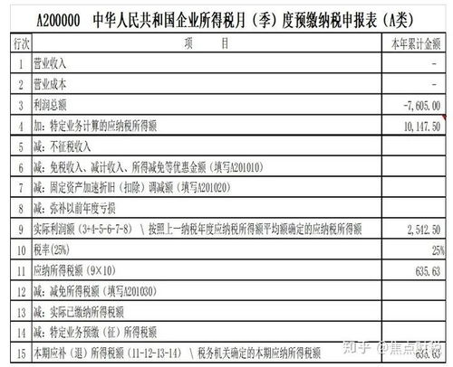 企业所得税季度申报表中技术成果名称填什么