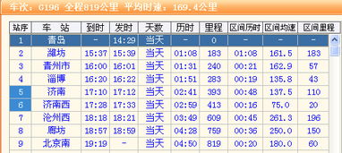 2015年3月7日青岛到济南g196次14 29开的火车经过青岛北站吗 