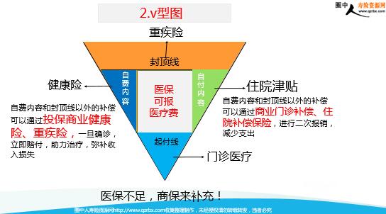 中宏保险的客户理念,中宏保险的产品优势