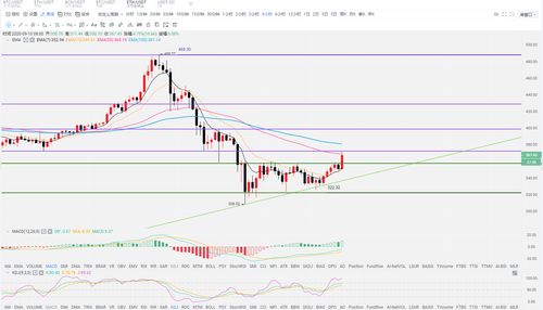 以太坊今日行情走势,以太坊今日行情走势分析操作9.10