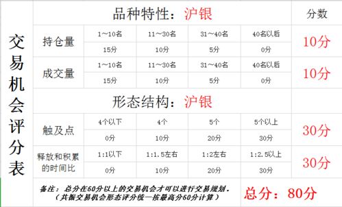 沪银1512历史最低位是多少