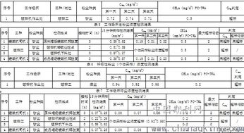 工作场所有害因素职业接触限值最新版