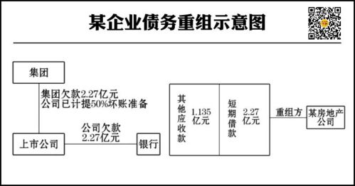 企业重组与并购财务问题研究的论文该怎么写