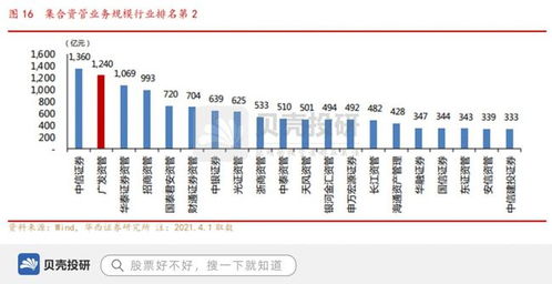 广发基金业绩怎么样?