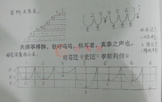 一级乐理知识