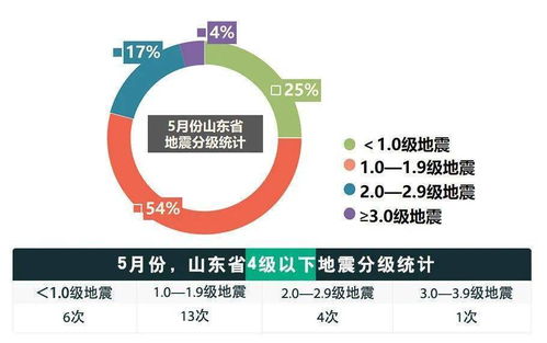 地震分类(地震分类及特点)