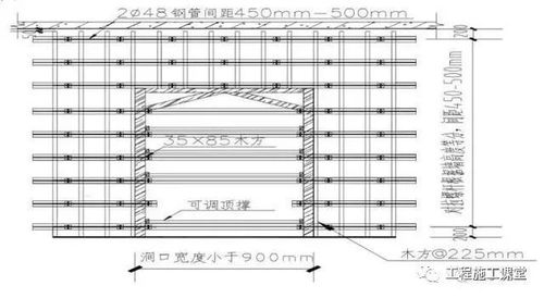 楼梯模板支撑教程 2020年楼梯模板支撑教程资料下载 筑龙学社 