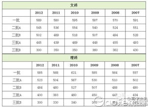 广东高考一本线，2024广东高考分数线预估多少