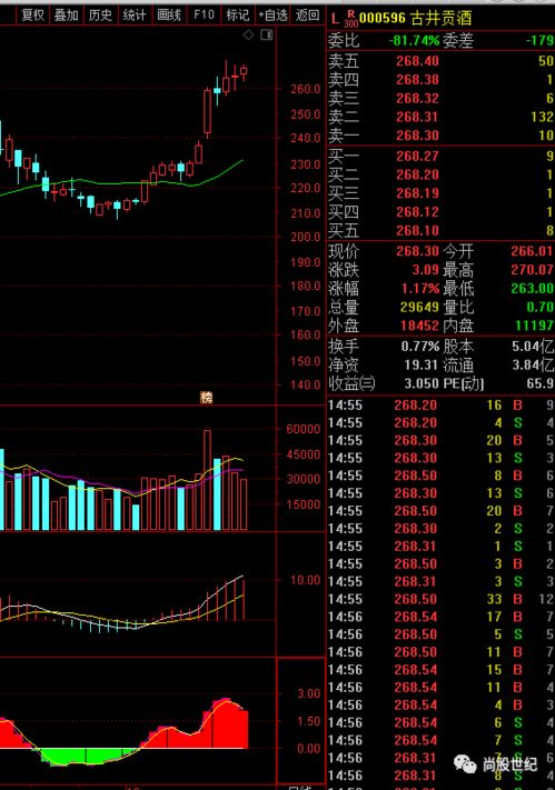 业绩差的股票你们会买入吗吗