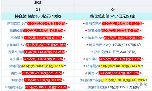 易方达基金app下载