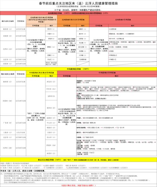 回云浮会被隔离吗 如何报备 快看过来 最新最全政策在这